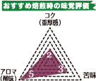 ホワイトマウンテン