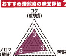 モカマタリクラシック