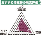 ブラジル ショコラ
