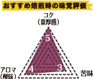 エメラルドマウンテン