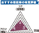 グアテマラSHBアンティグア