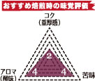 スラウェシ トラジャ
