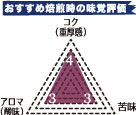 コスタリカ カンデリージャ農園