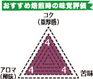 ブルーマウンテンNO1