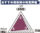 ハワイコナ EXファンシー