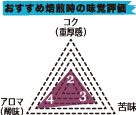 ホンジュラス コパン SHG