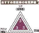 函館マイルドブレンド