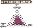 鈴木商店クラシック