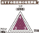 美鈴特選ブレンド