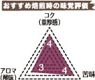 プレミアムブレンド