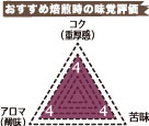 ブルーマウンテンブレンド