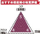 コピルワク