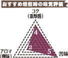 エスプレッソフレンチ