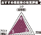 ケニアSPセレクト