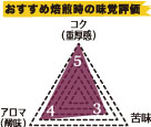 コロンビア ナリーニョ