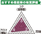 モカ ナチュラル