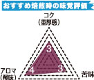 ルワンダクラシック